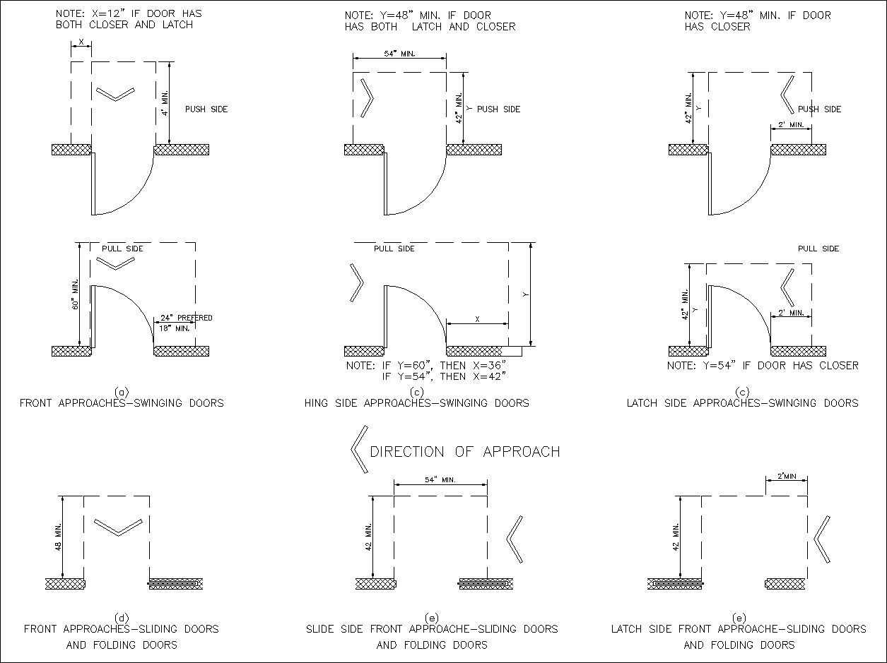 Accessibility facilities,blocks,details,design