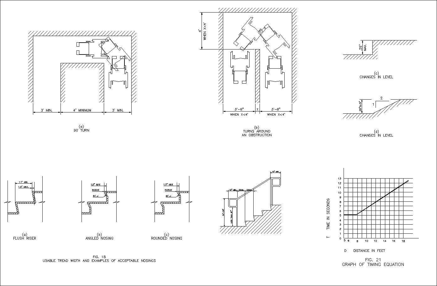 Accessibility facilities,blocks,details,design